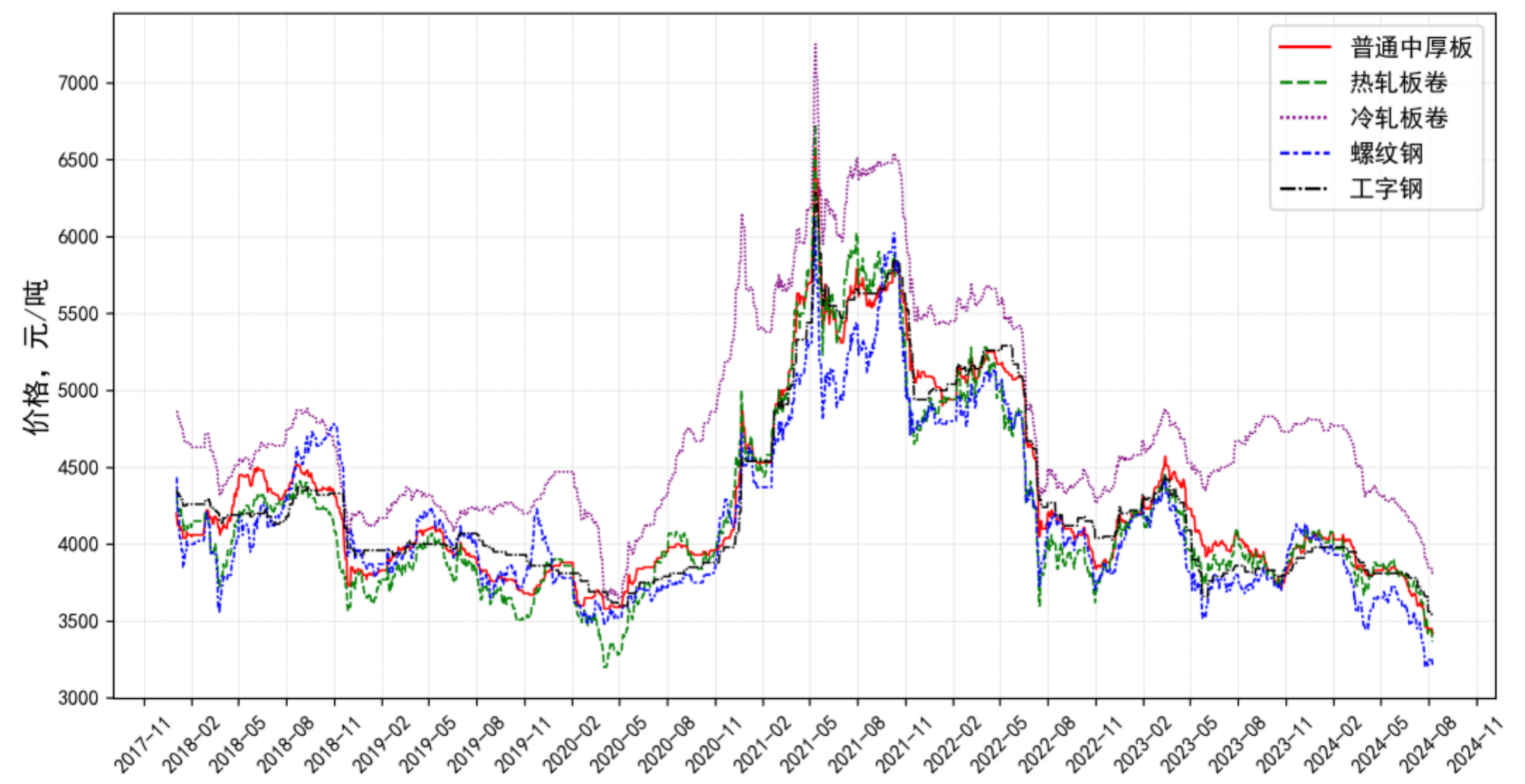 欧冶- 钢铁交易，首选欧冶！